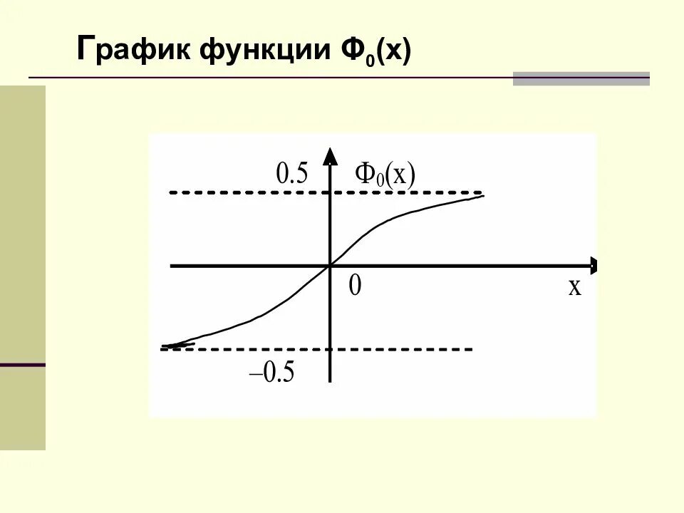 Математика графики функций. Графические функции. математический график. графики в математике. высшая математика графики.