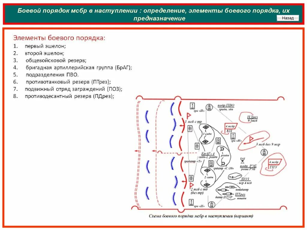 Боевая задача роте. Схема боевого порядка МСБ В наступлении. Боевой порядок МСБ В наступлении. Элементы боевого порядка батальона. Боевой порядок батальона в наступлении.