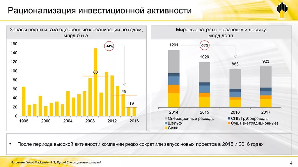 Затраты на добычу