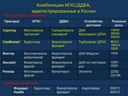 Игкс ддба препараты