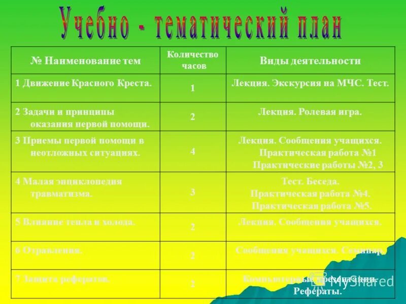 Тематический план лекции по онкологии. Содержание лекции в виде тематического плана. Высшая категория учителя истории