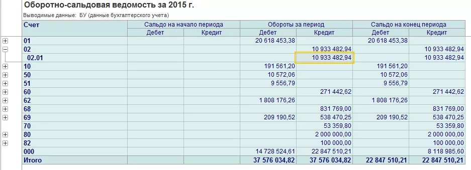 Сальдо по счету может быть