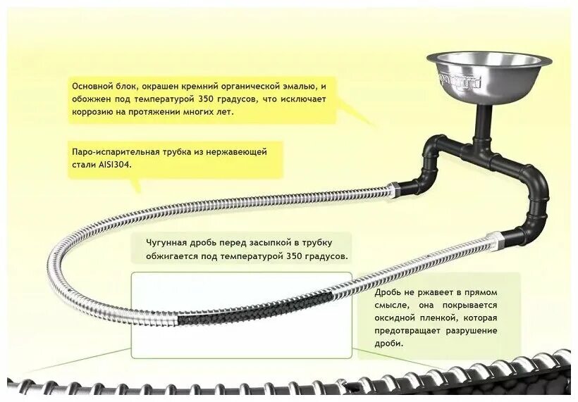 Паровая пушка ППС 1. Паровая пушка Сабантуй ППС-3. Паровая пушка Сабантуй ППС-4. Паровая пушка ППС - 2. Пушка для бани купить