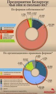 Государственные учреждения беларуси