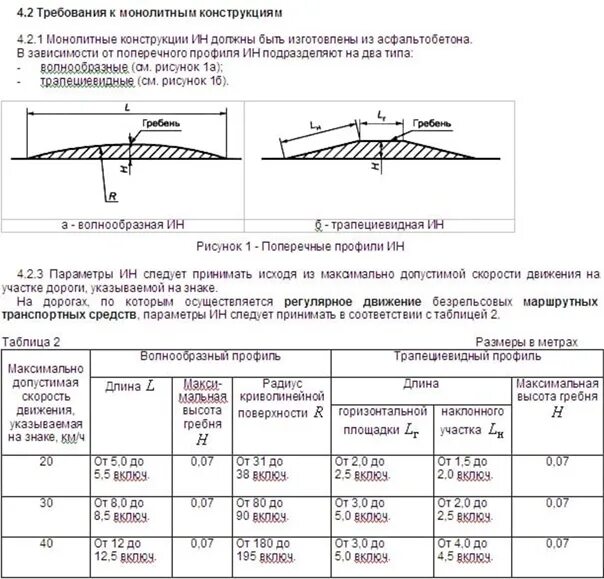 Искусственная неровность лежачий полицейский ГОСТ Размеры. Стандарт лежачего полицейского. Высота лежачего полицейского по ГОСТУ. Ширина искусственной неровности из асфальтобетона ГОСТ.