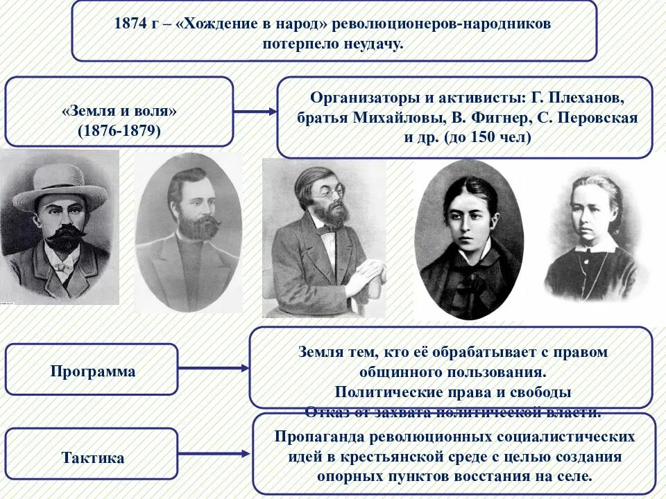 Общественные движения второй половины xix века