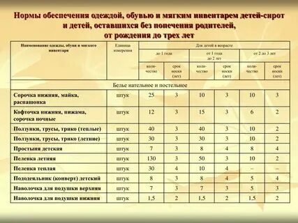 Нормативы использования оборудования