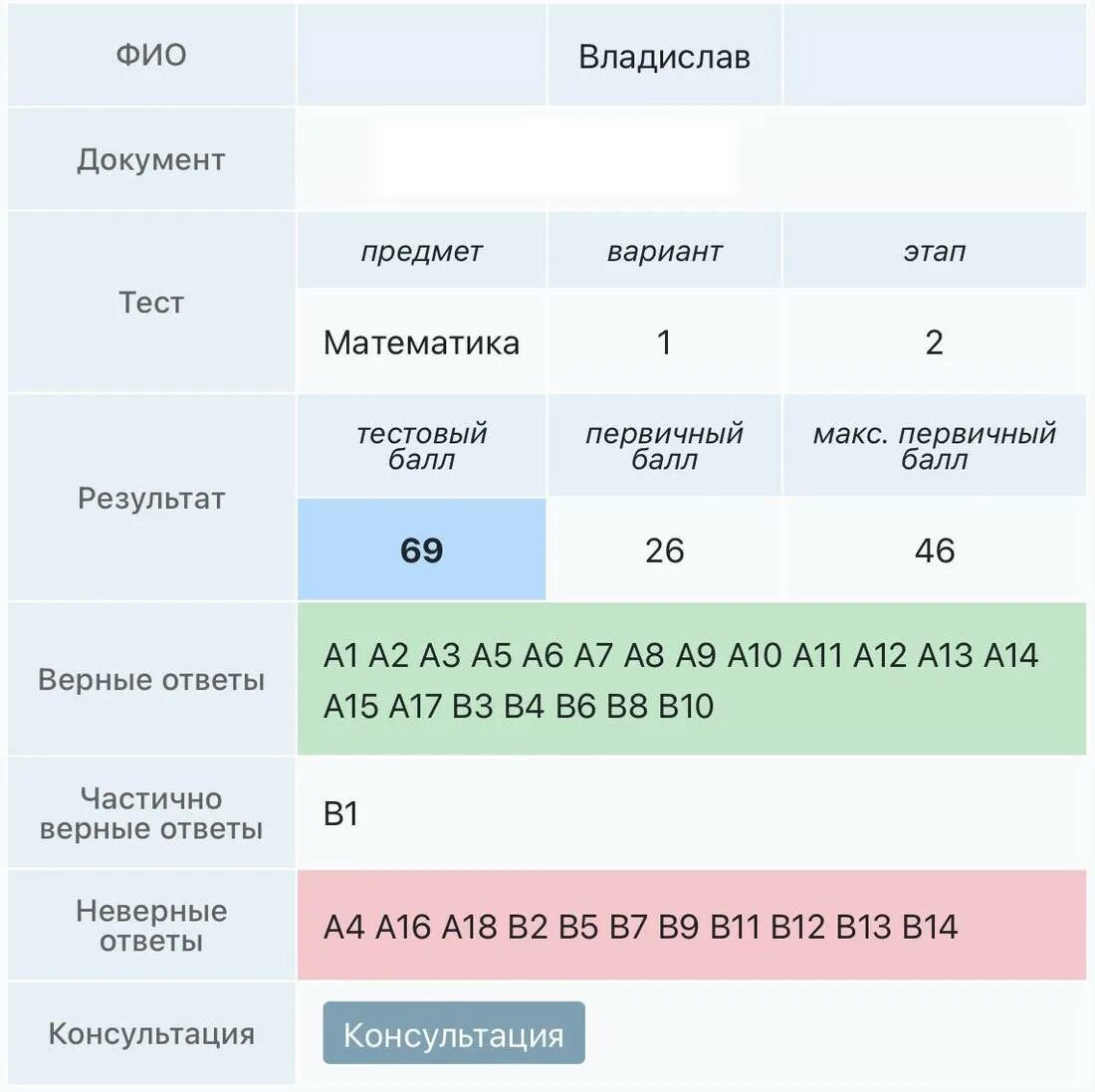 Тесты математике результаты. ЦТ баллы. Первичные баллы ЦТ. Перевод баллов ЦТ математика. Первичные баллы ЦТ математика 2022.