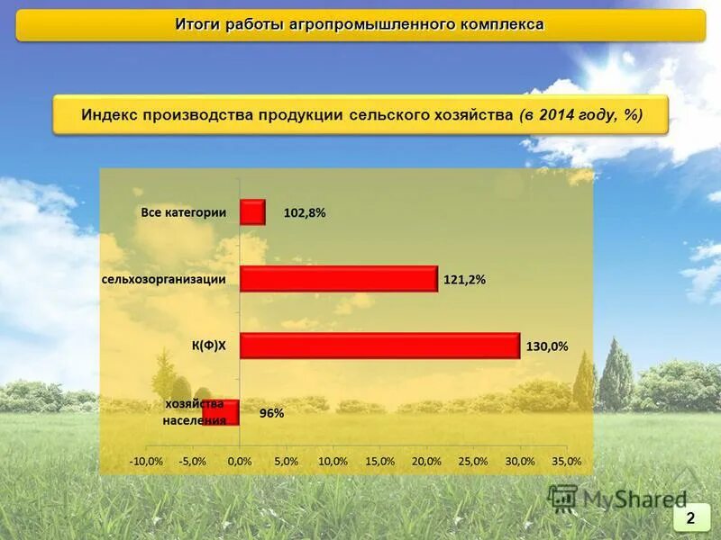 агропромышленный тест 9 класс география. проверочная работа агропромышленные комплексы. тест по географии 9 класс химико-лесной комплекс. государственное регулирование впк. тест по географии 9 класс агропромышленный.