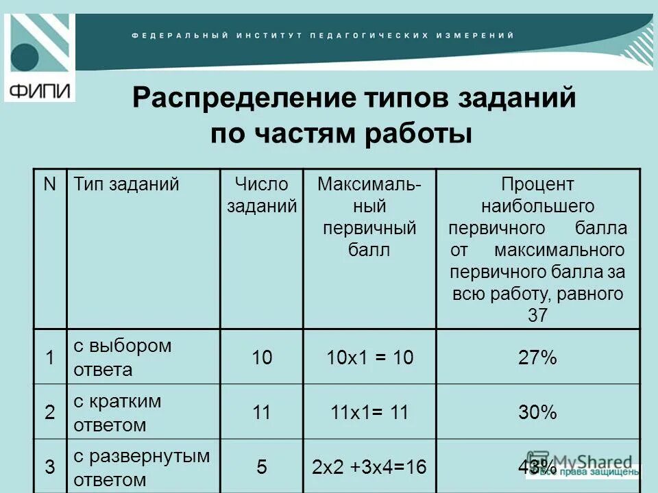 Процент баллов по оценкам. Класс шкала оценок. Класс оценки по процентам. Процент баллов по оценкам. Оценки по баллам.