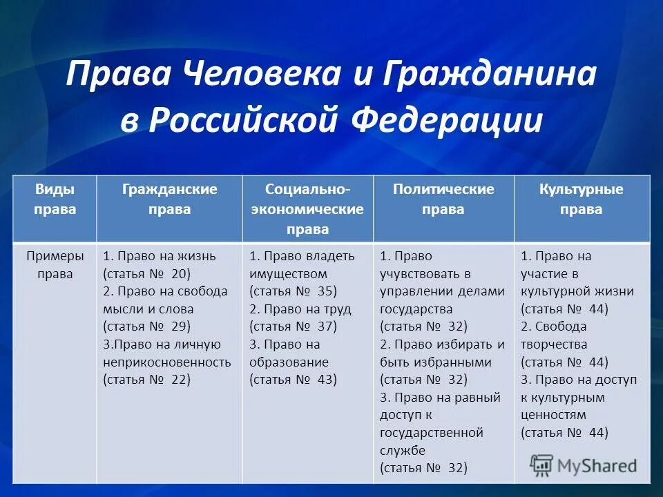 Законы субъектов рф. Региональные законы примеры. Конституции (уставы) субъектов федерации. Законы субъектов федерации. Примеры р ф.