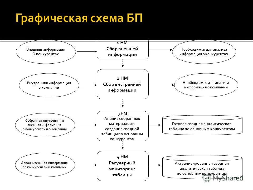Виды источников информации. Конкурентная разведка, методы работы. Этапы работы с информацией в процессе конкурентной разведки. Методы сбора информации о конкурентах. Методы сбора информации о конкурентах.