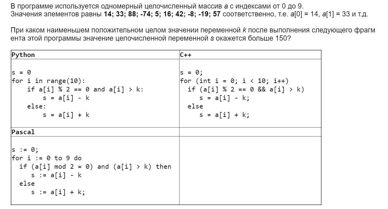 Целочисленный массив из n элементов. Одномерный целочисленный массив с индексами от 0 до 10. В программе используется одномерный массив а с индексами от 0 до 9.. Определиопределите Ри каком наименьшем значении программа. Известны значения элементов целочисленного массива а.