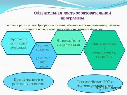 Является неотъемлемой частью образовательной программы