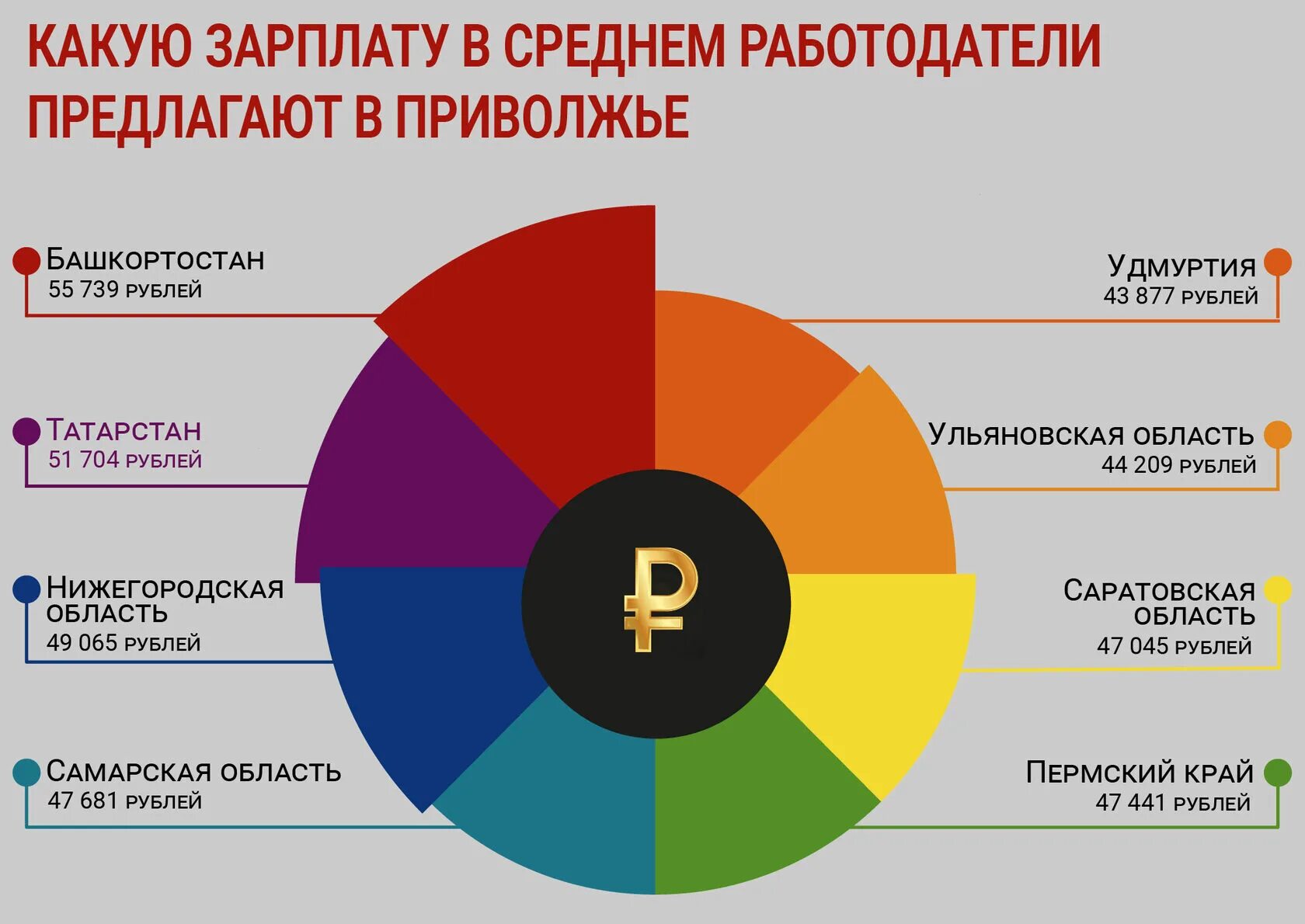 Краткая характеристика республики дагестан. Растениеводство дагестана. Какая отрасль больше развита в башкортостане. Экономика республики дагестан. Географическое расположение дагестана.