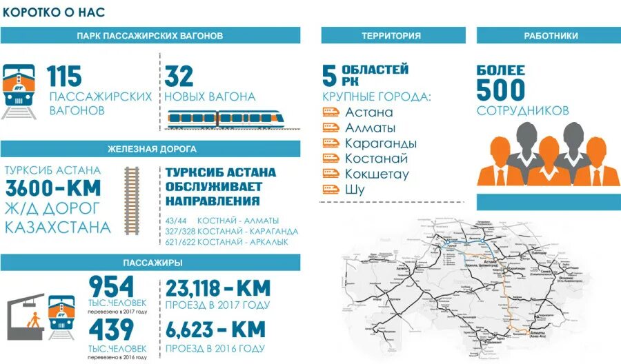 Билеты костанай алматы. ТОО «Турксиб Астана». Вагон Турксиб Астана. КТЖ логотип. Поезд Костанай Алматы.