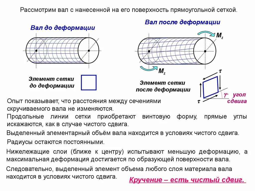 Кручение пример. Кручение вала прямоугольного сечения. расчет вала на кручение. расчет круглого вала на кручение. кручение стержня прямоугольного поперечного сечения.