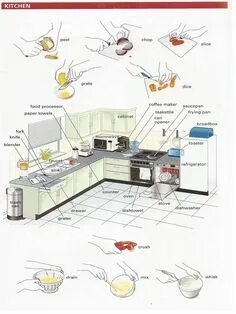 Кухня на немецком языке