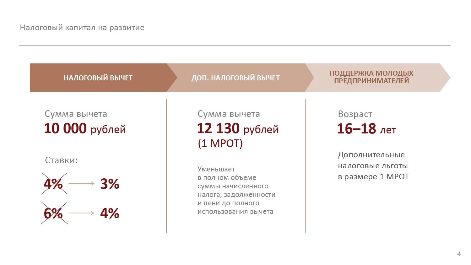 Сколько налога платят самозанятые в 2024 году. Налоговые ставки для самозанятых. Налоги самозанятых таблица. Самозанятые процент налога. Предельная сумма самозанятых.