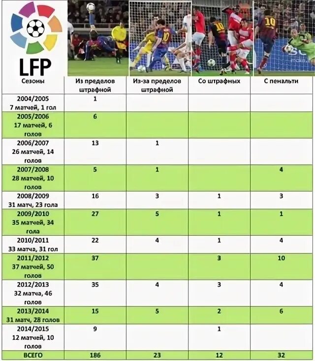 Футбольные матчи название. Голы в футболе названия. Название голов в футболе. Таблица голов в футболе.