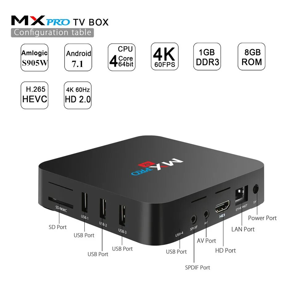 Плеер для андроид приставки. Тв-приставка mxq pro 4k 1/8 gb s905w. цифровая приставка tv box mxq pro 4k 5g. андроид приставка smart tv box mxq pro 4k. медиаплеер mxq amlogic s805 1/8gb.