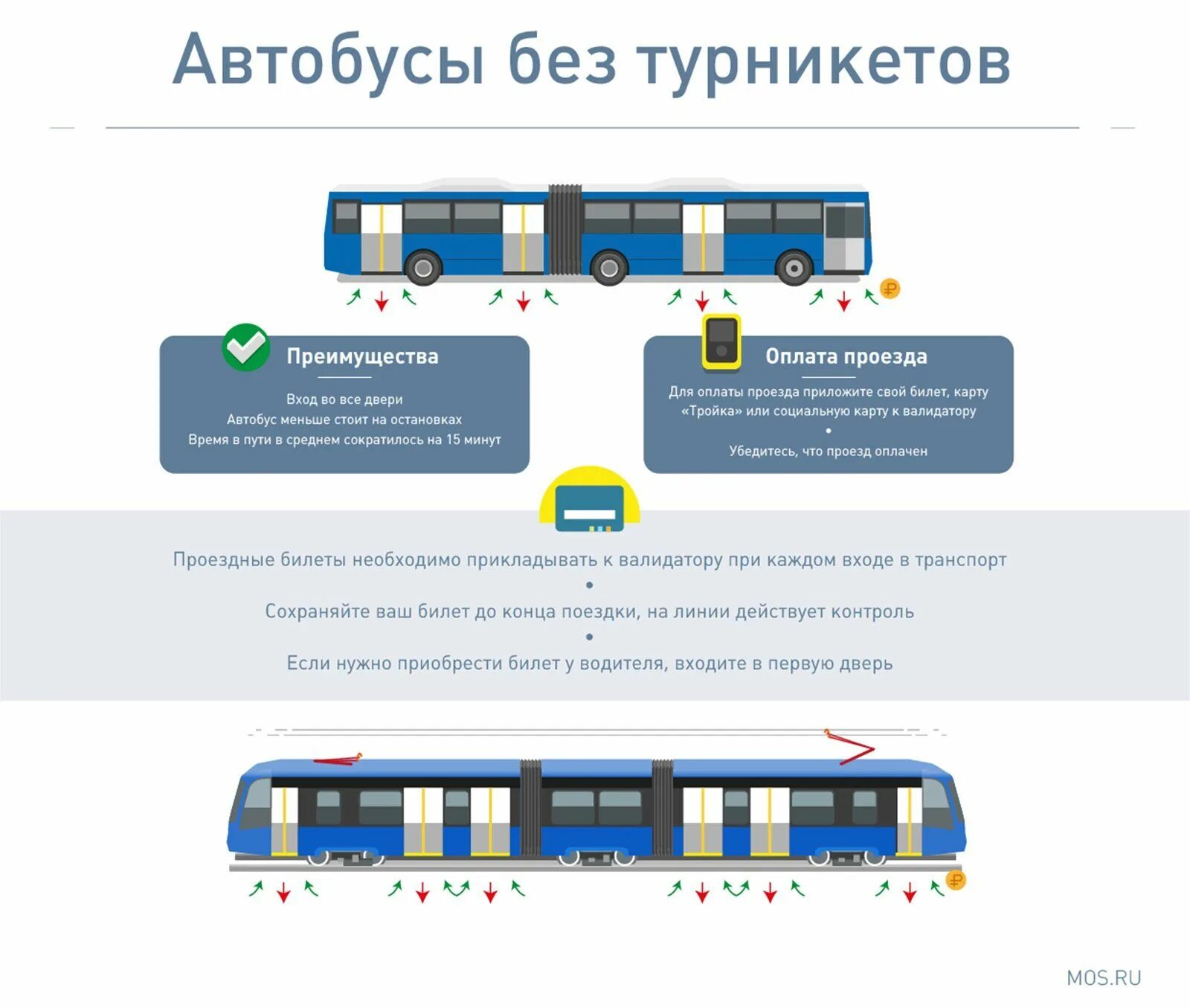 проездной москва. билет московского метрополитена. билеты на проезд в москву. билеты на транспорт. билет московского метрополитена.
