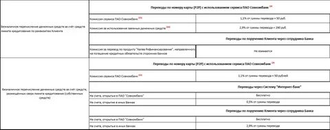 Совкомбанк снятие наличных без комиссии в каких
