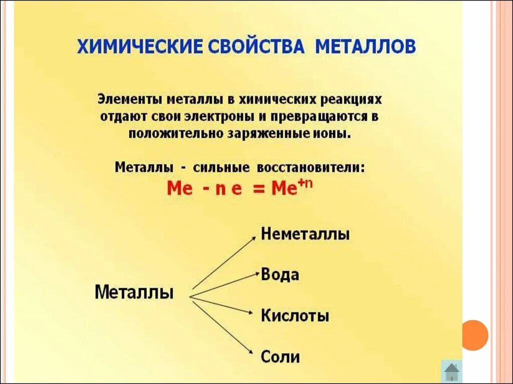 Металлы отдают электроны. Положение металлов в ПСХЭ. Кластер по химическим свойствам металлов. Положение металлов в ПСХЭ Д.И Менделеева. 9 сильных металлов