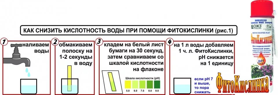 Кислотность в аквариуме. Кислотность воды PH. Понижение PH воды. ПШ воды для полива растений. Кислотность воды для полива цветов.