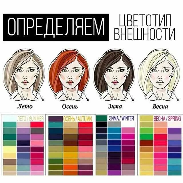 Цветотип лета тест. Цветотип. цветотип весна лето осень зима. цветотипы внешности. цветотип внешности лето.