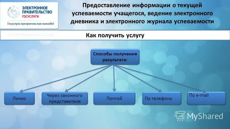 Через законного представителя. Через законного представителя
