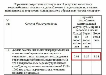 Норматив потребления твердого топлива