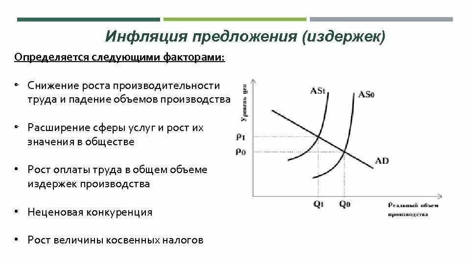 Что из приведенного ниже характеризует инфляцию. Причины инфляции со стороны предложения. Инфляция издержек вызывается следующими причинами. Причины инфляции издержек. Инфляция спроса и инфляция предложения причины.