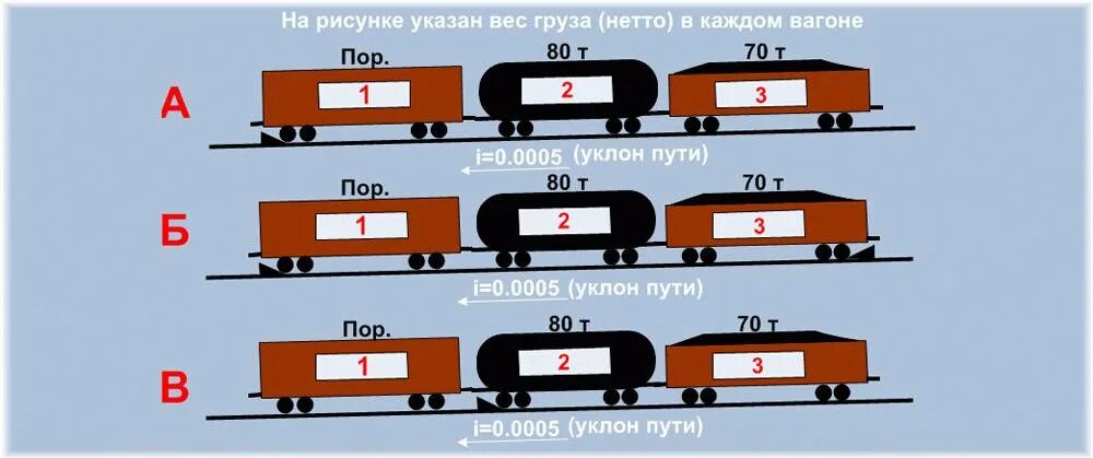 Однородный груз это. Порядок закрепления вагонов. Схема закрепления вагонов. Закрепление состава тормозными башмаками схема. Закрепление вагонов башмаками.