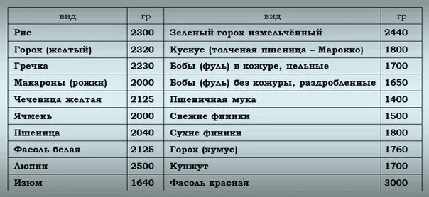 Садака сколько надо давать. Таблица закят Аль Фитр. Размер закятуль Фитр. Продукты на закятуль Фитр. Размер закята Аль Фитр.