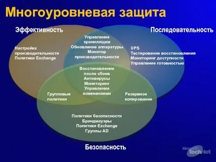 Защиты высшего порядка