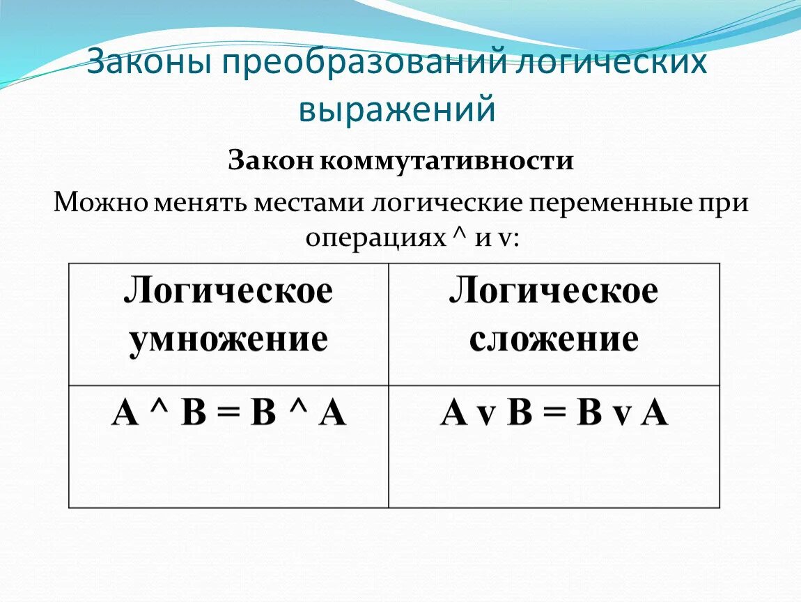 Преобразование логических выражений. Законы преобразования логических выражений. Основные формулы преобразования логических выражений. Логические операции преобразования.