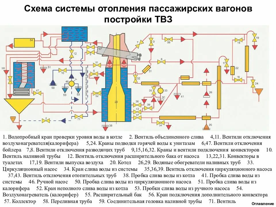 Схема системы отопления пассажирского вагона. Схема системы отопления вагона постройки ТВЗ. Схема системы отопления купейного вагона постройки ТВЗ. Схема водяного отопления пассажирского вагона.