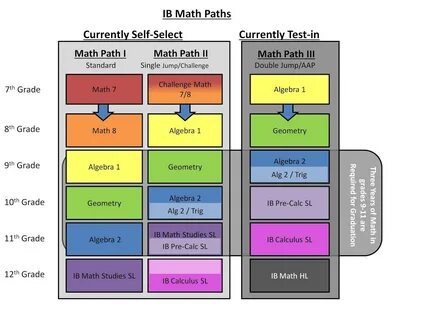 Std path