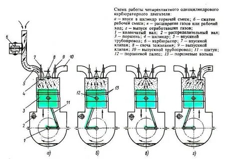 Такты цикла двигателя внутреннего сгорания