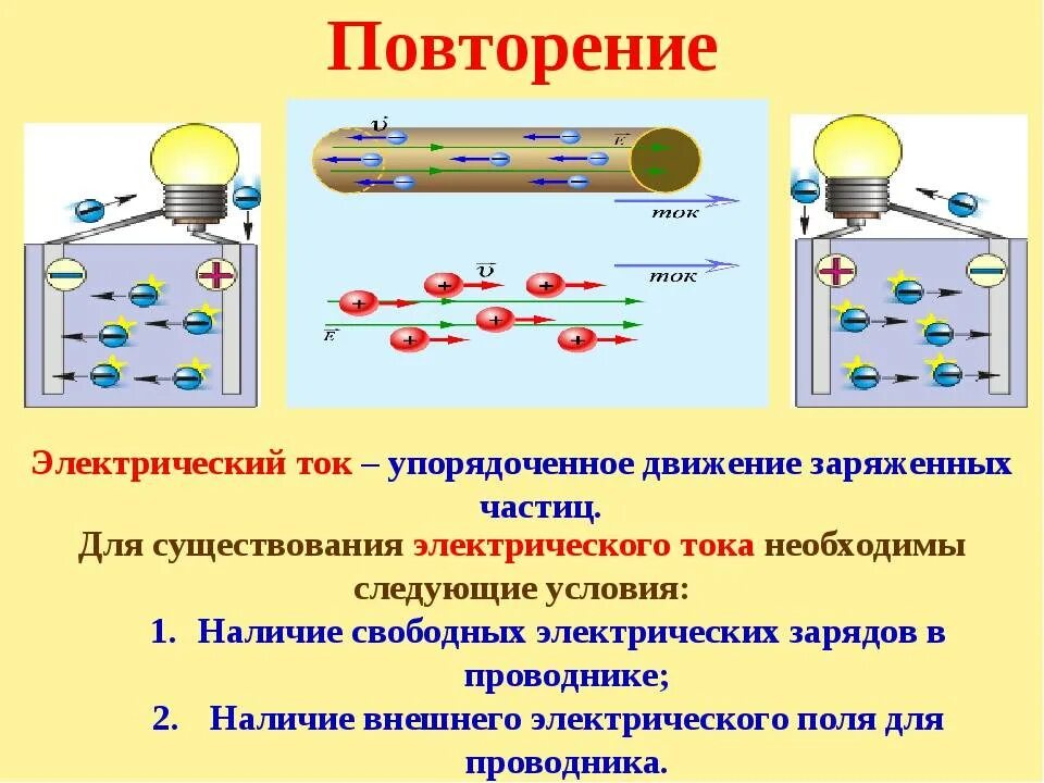 Тема электрический ток 10 класс