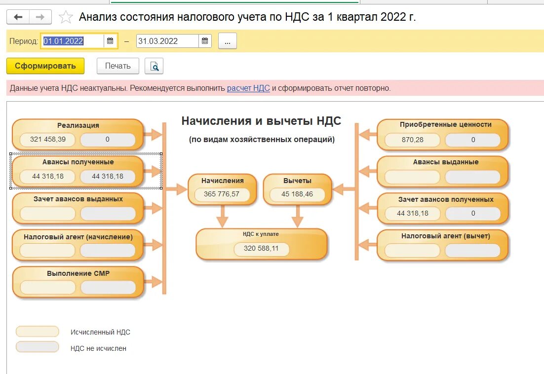 Предъявить ндс к вычету. Вычет НДС С аванса. НДС К вычету проводка. Аванс и окончательный расчет. Основания для принятия НДС К вычету.