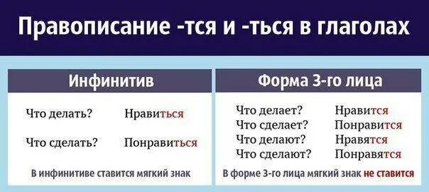 Правила тся ться примеры Презентация на тему: ""ЕЩЁ ОБ ОДНОЙ ОПАСНОСТИ ПИСЬМА" РУССКИЙ ЯЗЫК, 3 КЛАСС УМК