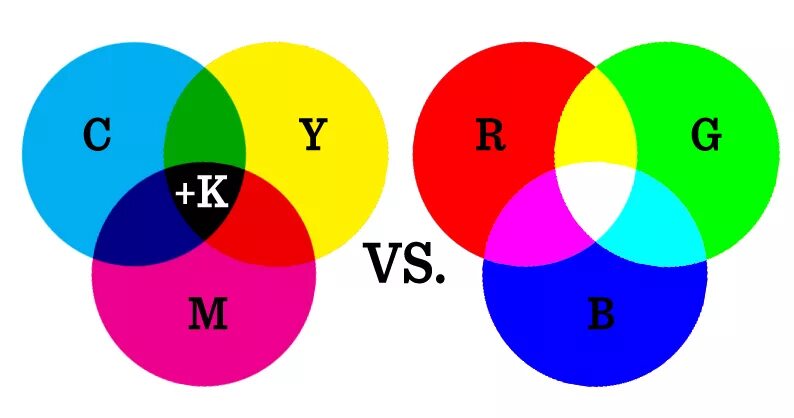 Cmyk формат файла. Цветовая модель cmyk. цветовая модель rgb. цветовая модель rgb и cmyk. цветовая модель rgb печать.