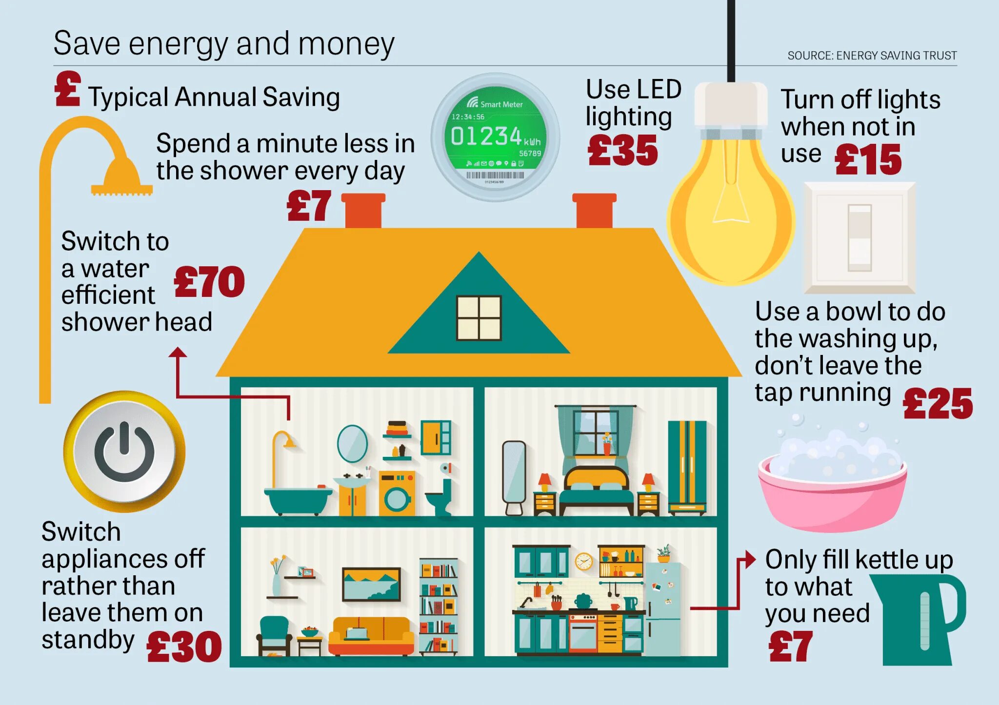 Save topic. Save energy. how to save energy. energy efficient. saving energy at home.