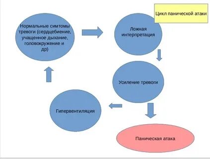Галлюцинации при панических атаках