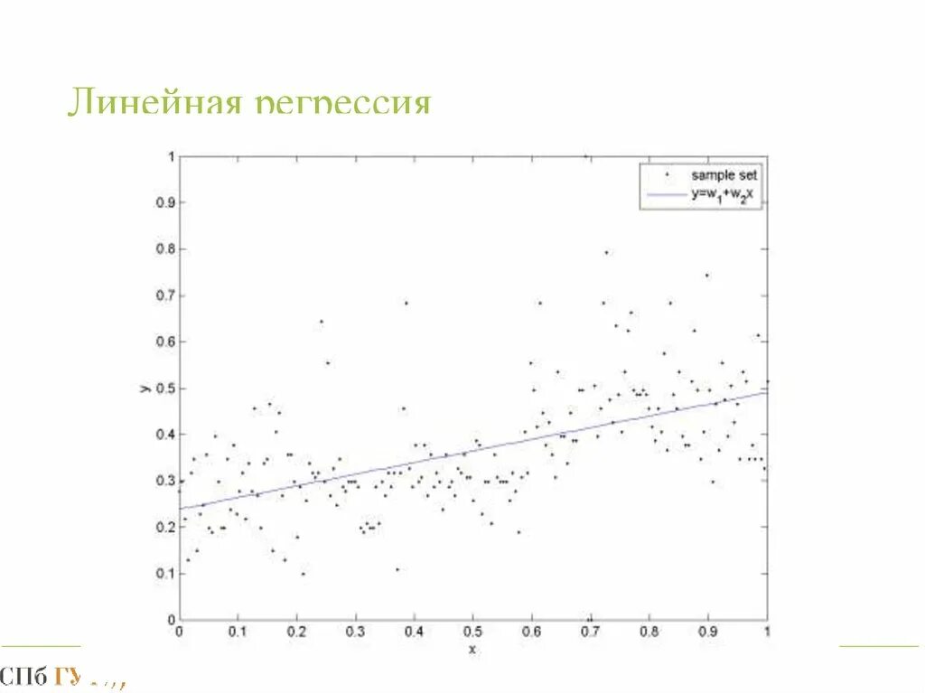 Точка регрессии. Линейная модель множественной регрессии. Множественная линейная регрессия. Линейная однофакторная регрессионная модель. Линейная регрессия график.