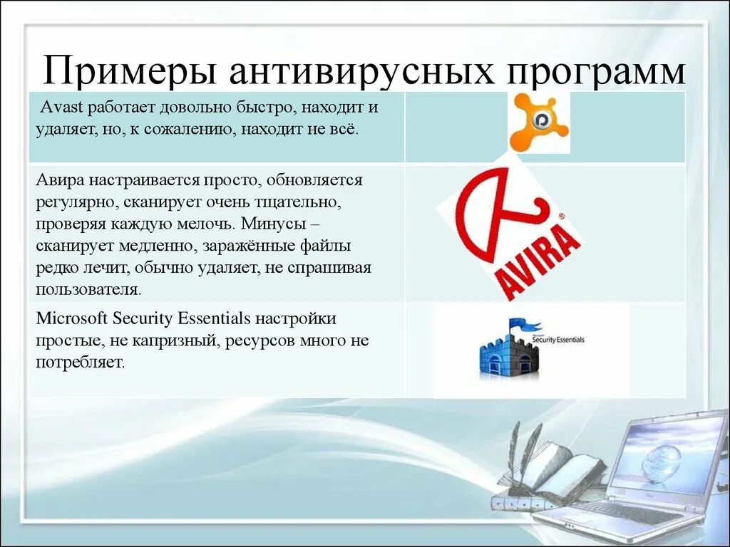 Какие есть антивирусные программы. Антивирусные программы примеры. антивирус примеры программ. антивирусная программа пр мер. примеры компьютерных антивирусов.