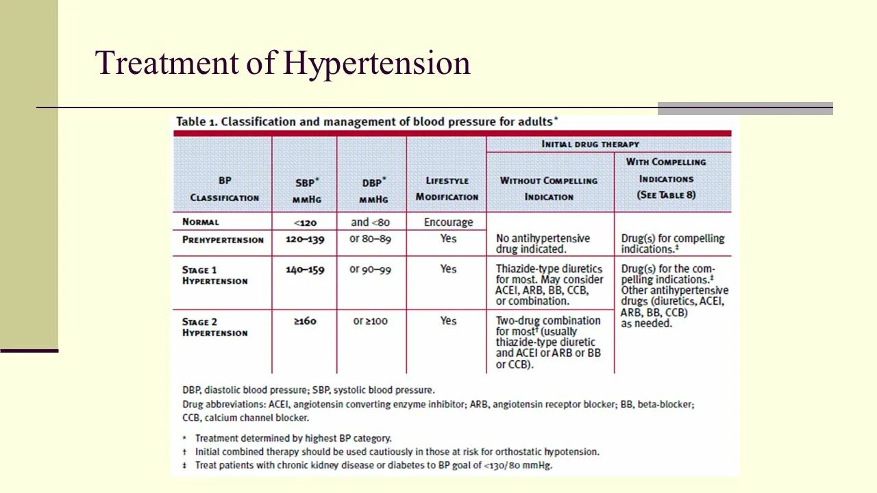 Classification of mental illnesses. Treatment definition. Treatment definition. Septic shock classification. Treatment definition.