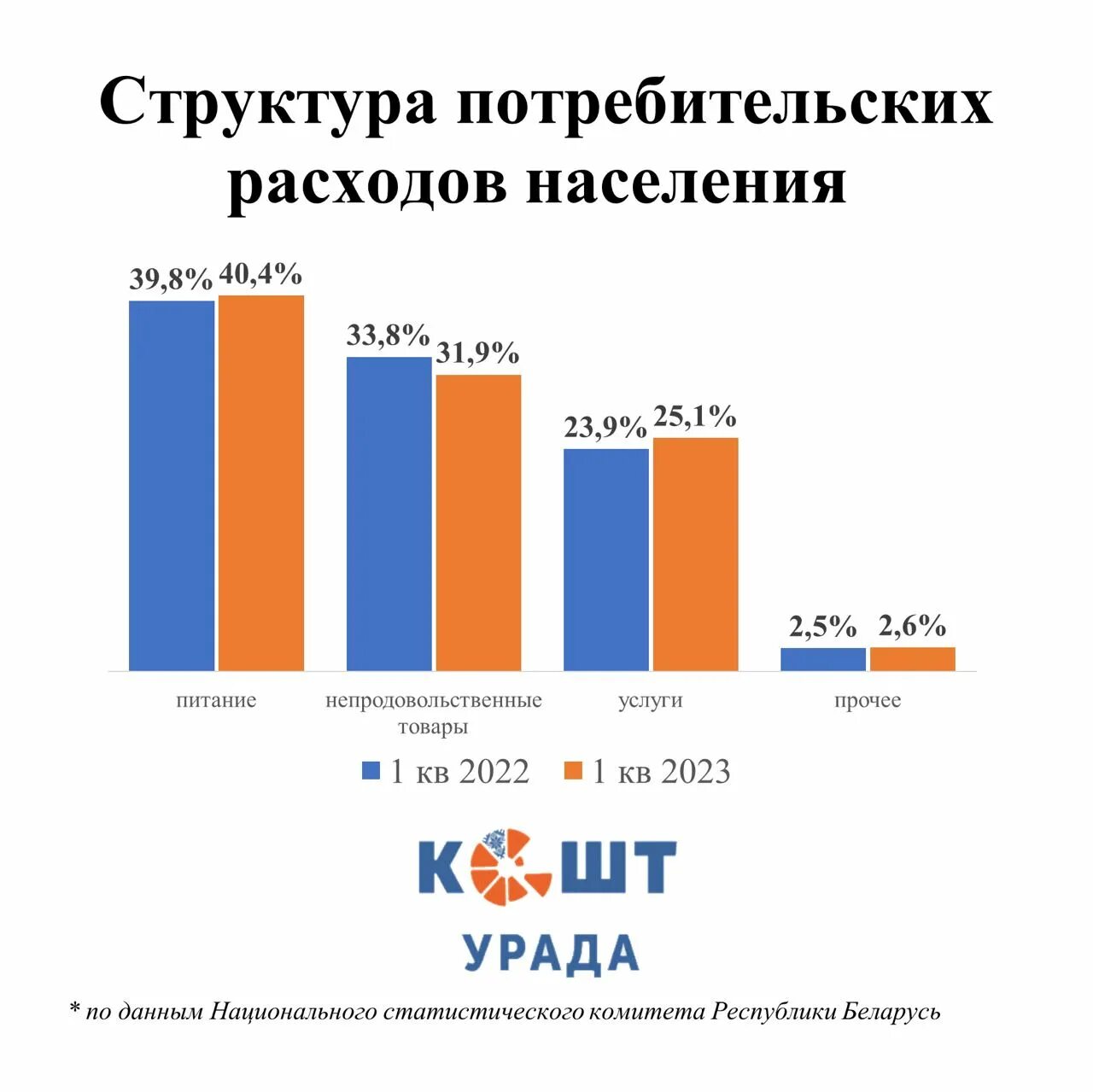 Изменение потребительских расходов. Потребительские расходы. Структура потребительских расходов населения. Структура потребительских расходов россиян. Денежные расходы населения.